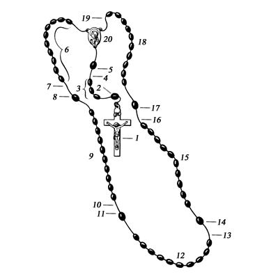 How to pray the Rosary